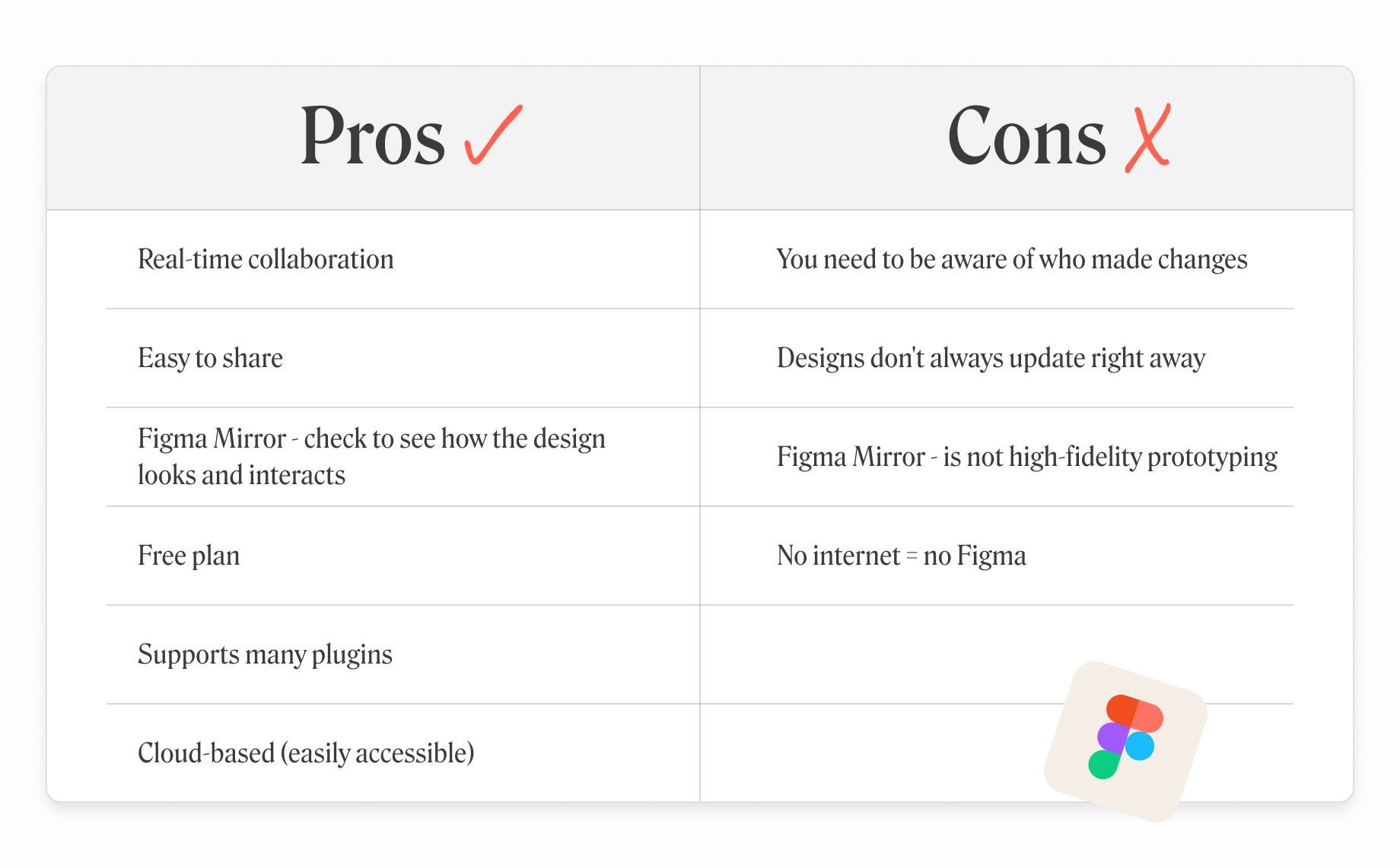 Pro’s and con’s of using Figma for wireframing