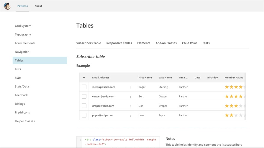 Mailchimp table design patterns