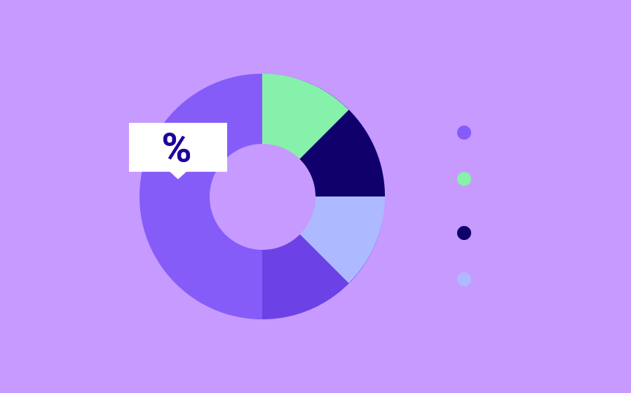 Step by Step Mobile UI Dashboard Design  Guide