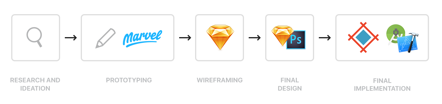 Synethesia workflow