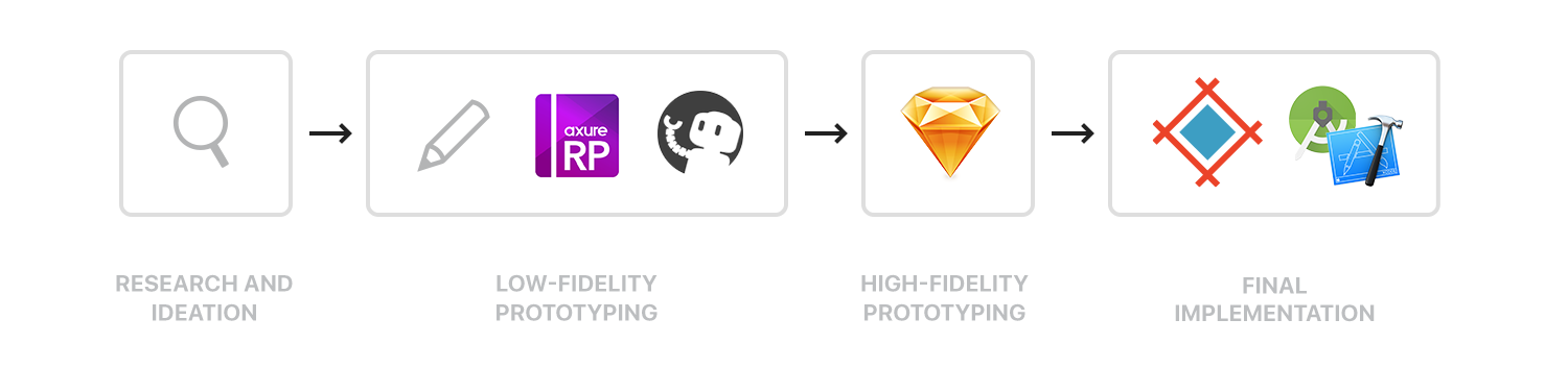 Tuhu's workflow